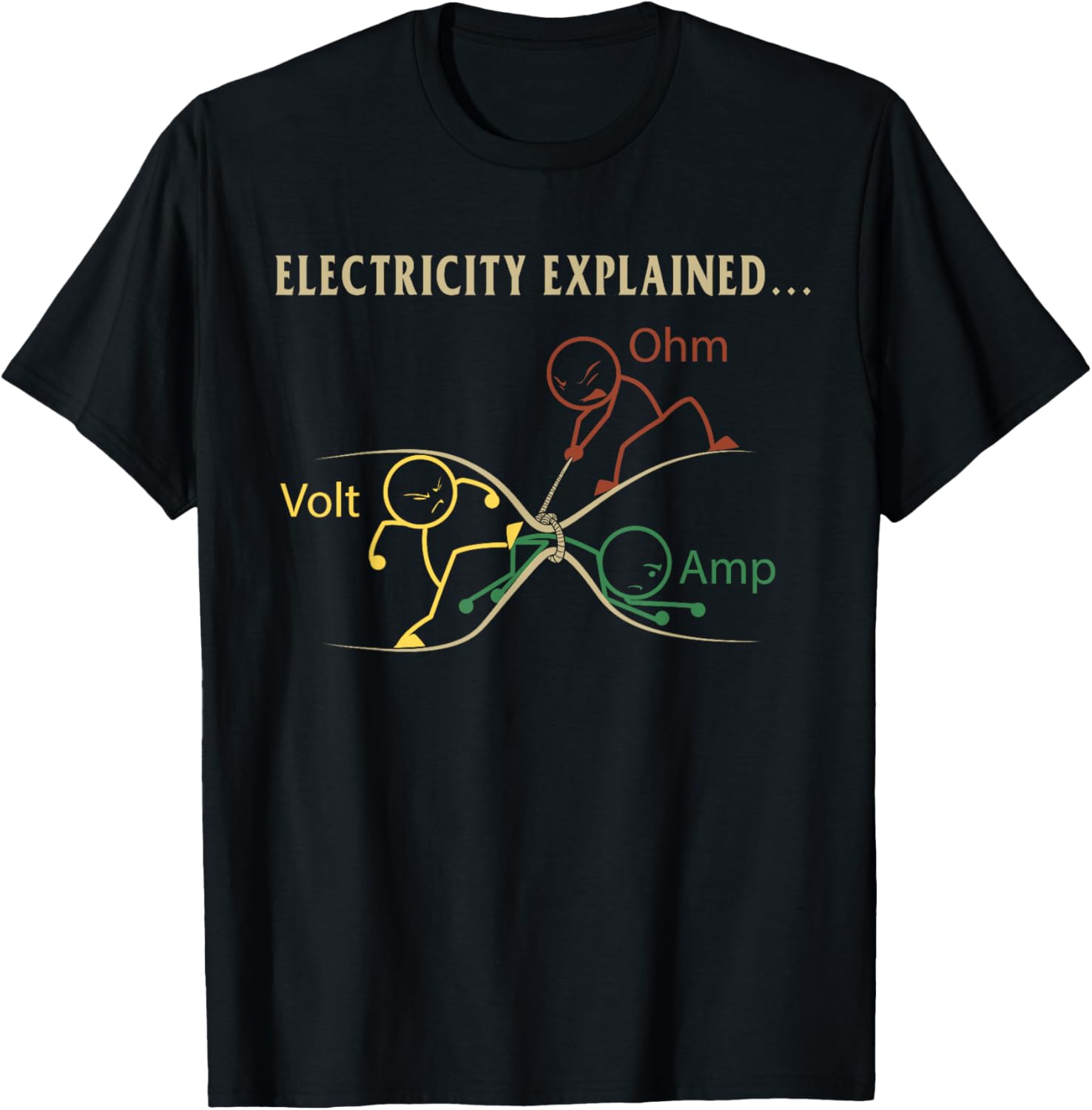 Electricity Explained Ohm Volt - Men'S Fashion Explained ulasan dan harga